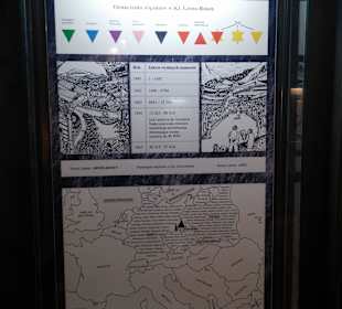 Museum KZ Groß Rosen