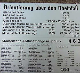 Rheinfall Schaffhausen