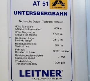 Die technischen Daten der Seilbahn