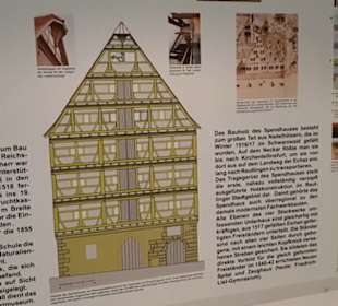 Kunstmuseum Spendhaus