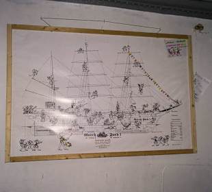 Schema der Gorch Fock