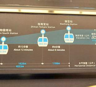 Maokong Gondel  - Zoo Station