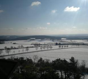 Die Aus- und Ansicht