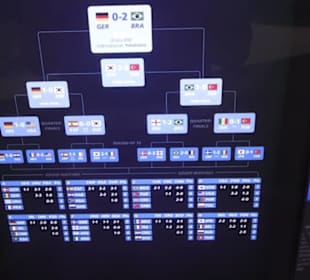 FIFA World Football Museum