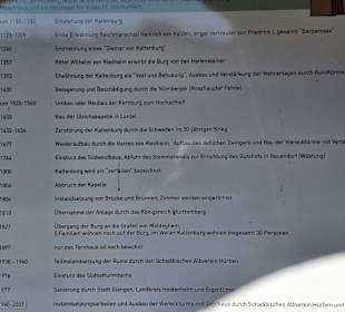 Burgruine Kaltenberg