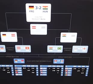 FIFA World Football Museum