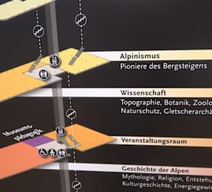 Alpin-Museum