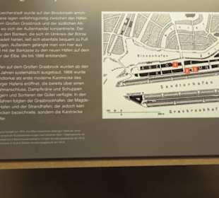 Speicherstadtmuseum