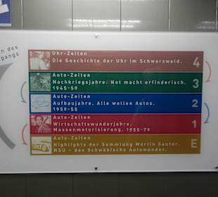 Auto- und Uhrenmuseum - Startpuntkt und Erklärung