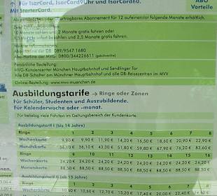 Vor dem Fahrkartenkauf ...