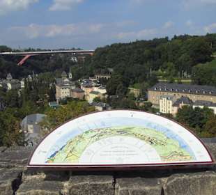 Himmelsrichtungen von den Bockkasematten