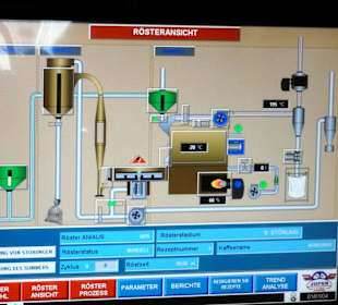 Computergesteuerter Röstvorgang