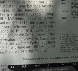 Dußlinger Geschichtspfad