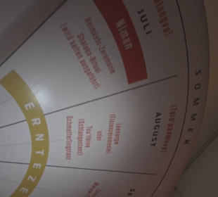 Nordamerika Native Museum