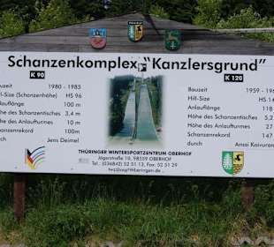 Gegenüber sind die Schanzen