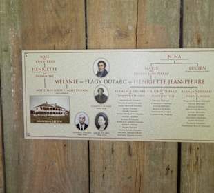 Der Stammbaum der Eigentümer