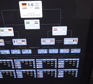 FIFA World Football Museum