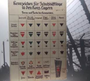 Dokumentationszentrum