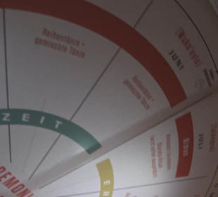 Nordamerika Native Museum