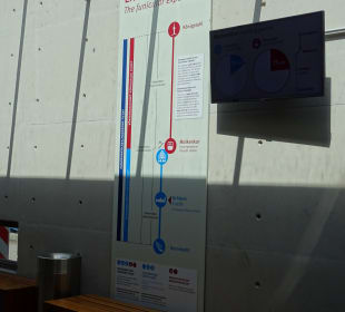 Bergbahn - Eindrücke rund ums Schloss