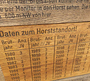 Lohnenswertes Ausflugsziel