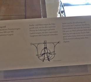 Museum für Kutschen, Chaisen & Karren