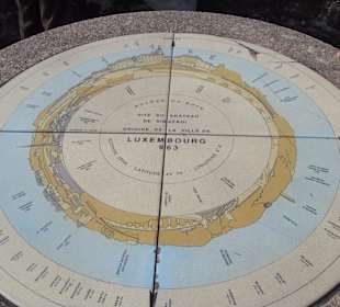 Himmelsrichtungen von den Bockkasematten