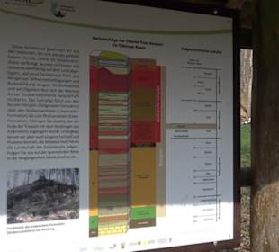 Geologischer Lehrpfad Kirnbachtal