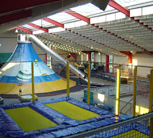 Ein kleiner Überblick