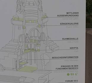Geschichtstafeln