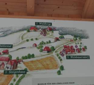 Hohenloher Freilandmuseum