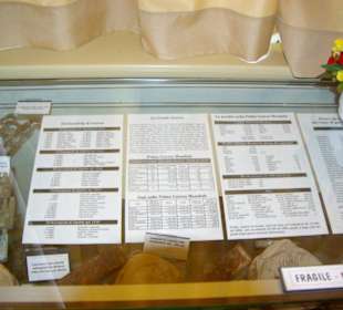 Historisches Museum vom 1 WK 