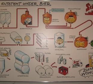 Wie läuft das mit dem Bier