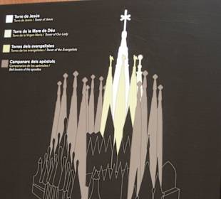 Die Beschreibung der einzelnen Türme