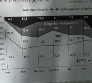 Dußlinger Geschichtspfad