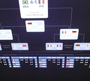 FIFA World Football Museum