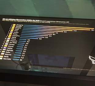 Deutsches Spionagemuseum
