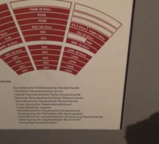 Zeitgeschichtliches Forum 