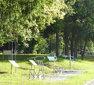 Einzelne Stationen des Parks