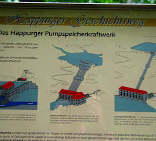 Der Stausee und seine Umgebung