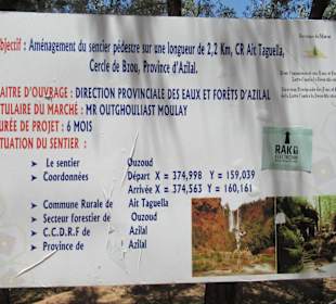 Daten des Waserfalls