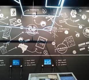 Deutsches Fußballmuseum