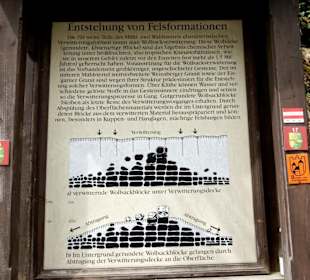Entstehung