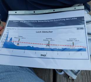 Infos über vergangenes Klima