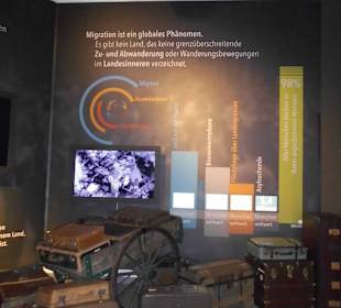 Im Auswanderermuseum