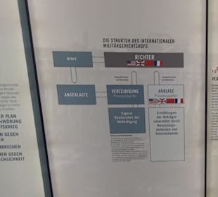 Memorium Nürnberger Prozesse