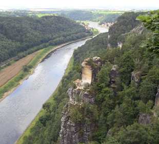 Sicht von oben