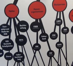 Gedenk- und Bildungsstätte Andreasstraße