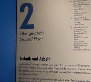 Spielzeugmuseum