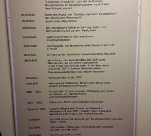 Ein Zeitraffer über diese unsägliche Grenze